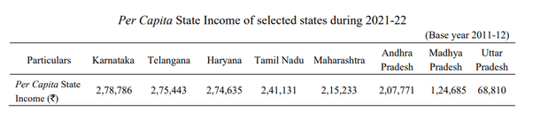 Source: Maharashtra Economic Survey, 2022-23